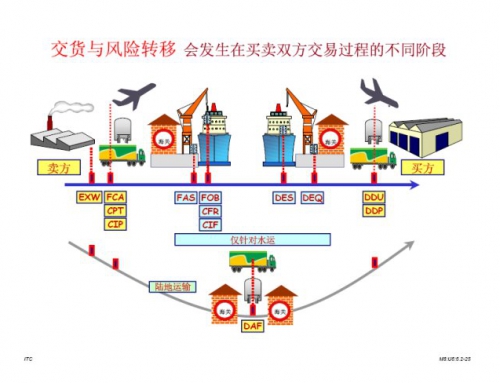 專業(yè)術(shù)語指南
